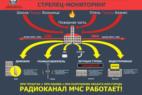 Как зайти на кракен тор