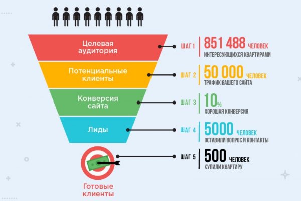 Кракен маркет даркнет только через